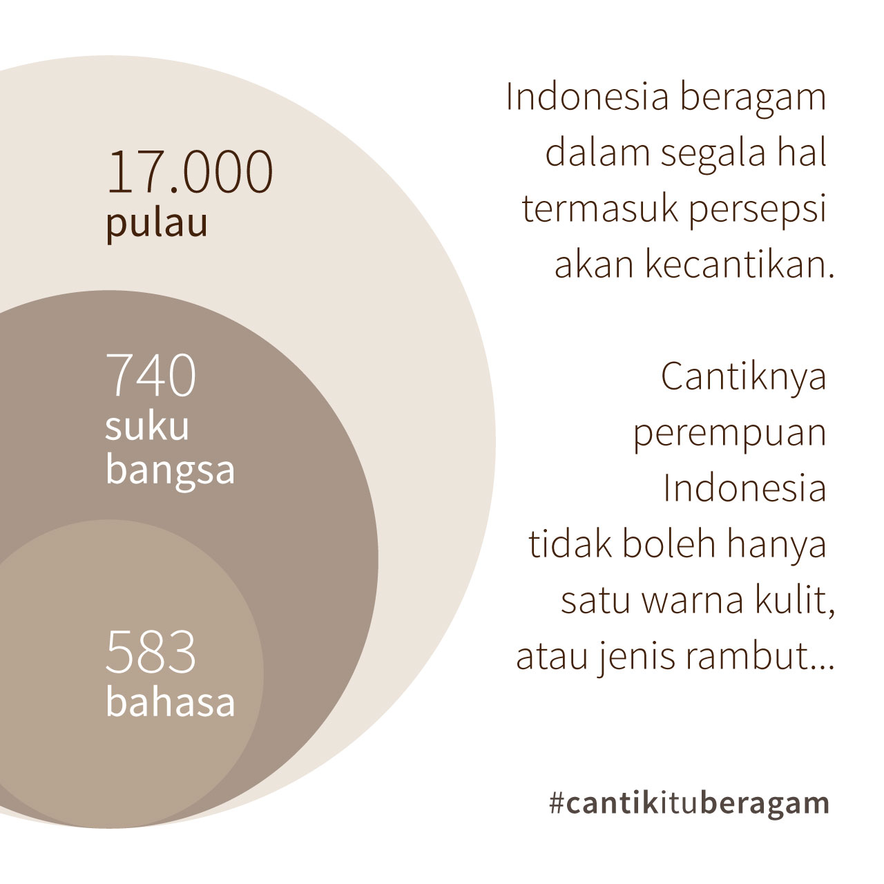 Statistik