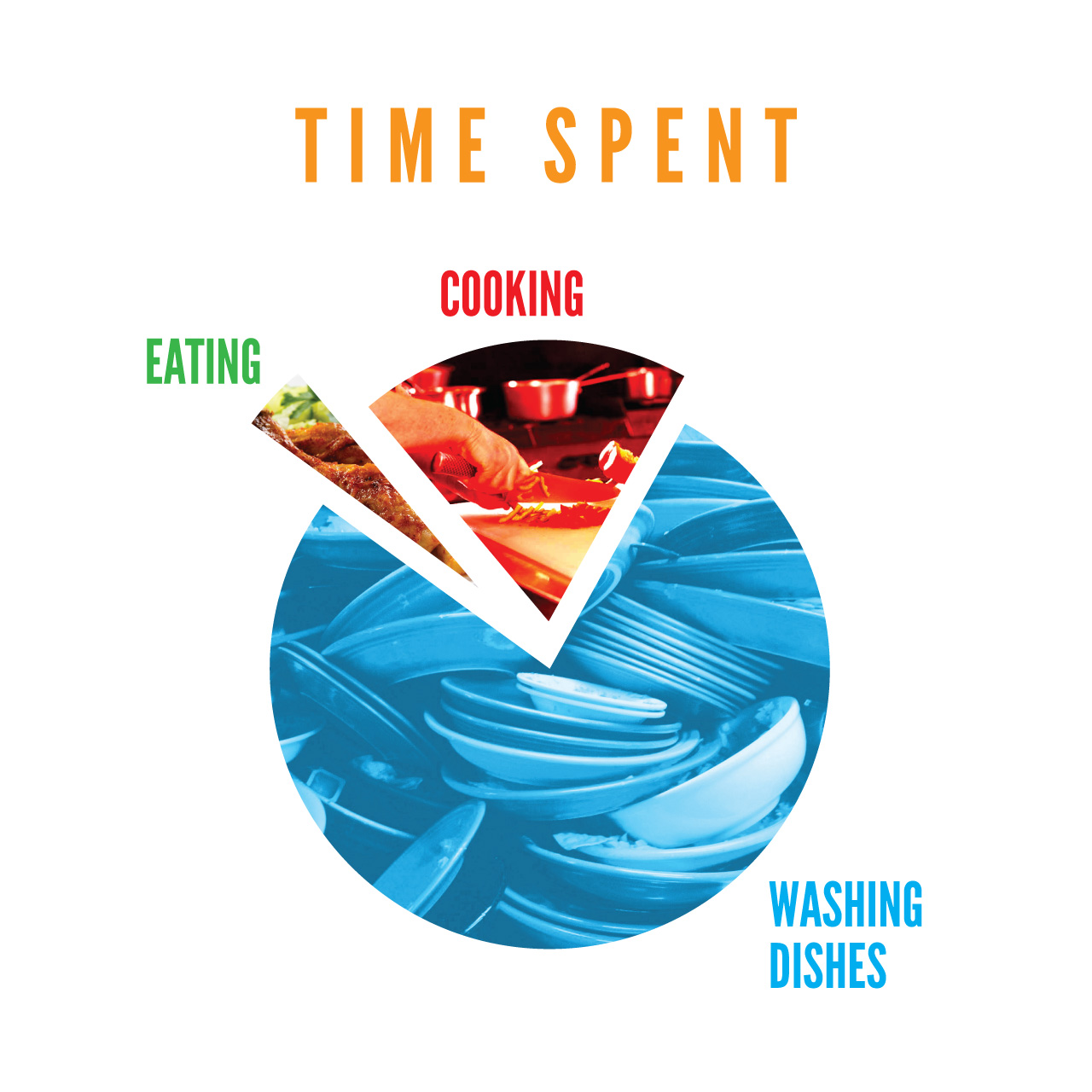 Time Spent